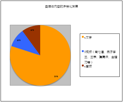 創(chuàng)業(yè)回歸理性，自媒體同時(shí)陷入四大困境