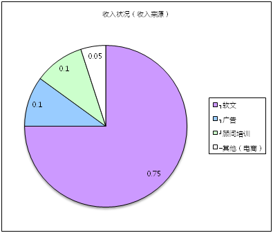 創(chuàng)業(yè)回歸理性，自媒體同時(shí)陷入四大困境