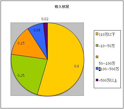 創(chuàng)業(yè)回歸理性，自媒體同時(shí)陷入四大困境
